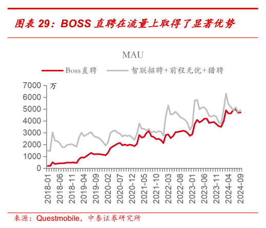 BOSS直聘：三季度财报亮眼，估值修复预期增强