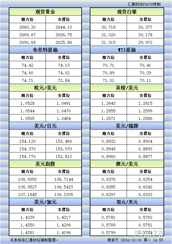 区块链技术赋能金融市场：黄金、白银等资产价格预测新视角