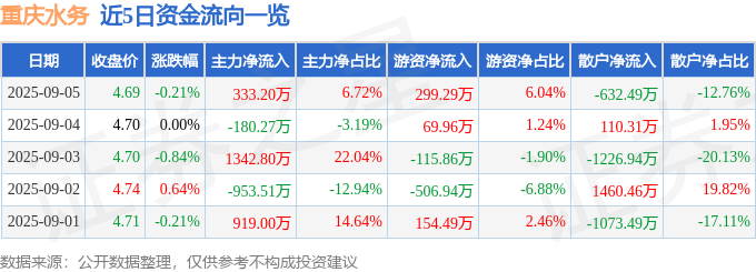 重慶水務2025秋季小故事：股價波動、資金暗流與基本面隱憂