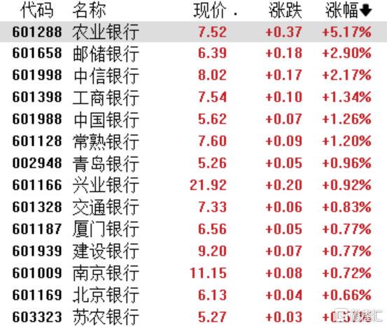A股黑色星期四：股災背後，CPO、半導體集體跳水，消費板塊逆勢上漲