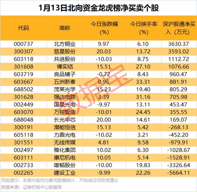 2025年1月13日A股市场深度解析：数据驱动下的投资策略
