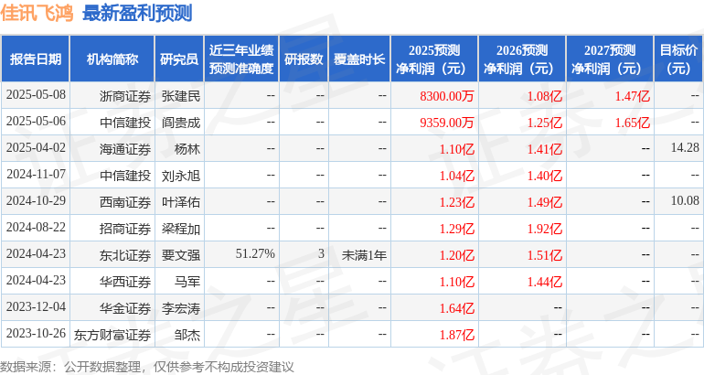 佳讯飞鸿：铁路数智化、国防信息化双轮驱动，联电、易烊千玺或成发展新机？