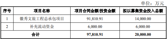 融資用途