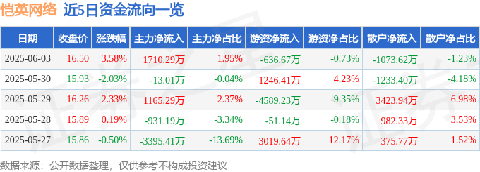 愷英網路驚天逆襲？陳沂：主力收割散戶？