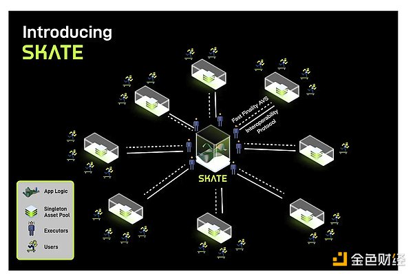 EigenLayer：重新定义区块链网络启动和跨链互操作性的模块化基础设施