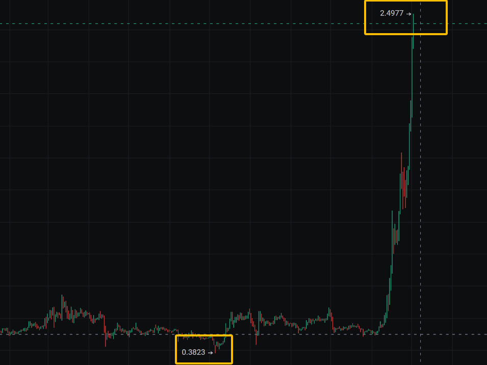 XRP：监管松动后的绝地反击？