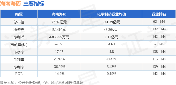 海南海藥股價雪崩：危機四伏，散戶如何自保？