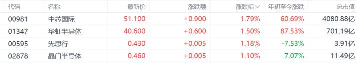 美高梅中國股價
