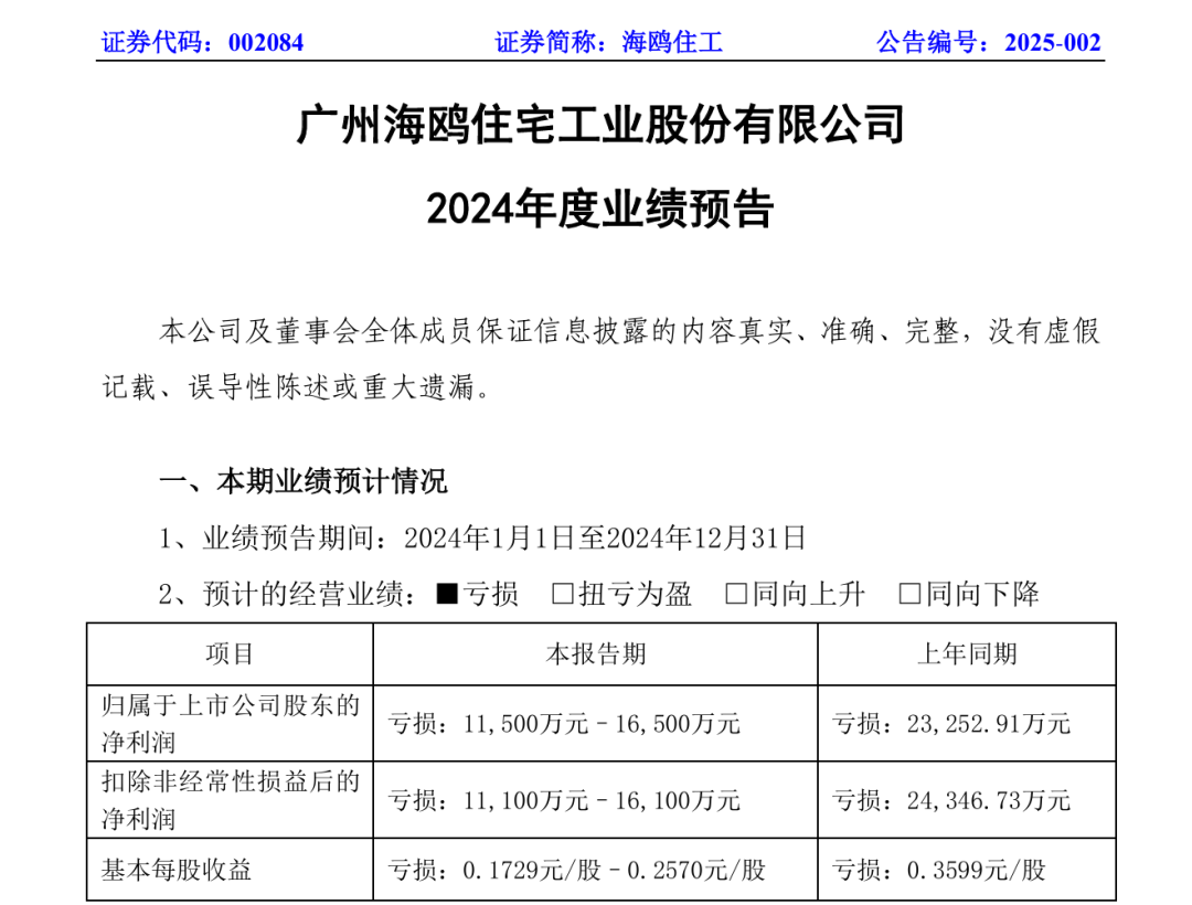 2024年卫浴家居行业大事记：企业动态与市场趋势