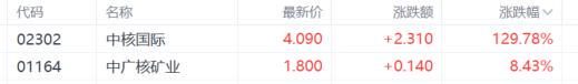 港股科技股領跌，福懋油受價格戰波及？端午節連假機票漲，資金流向與謝金河示警