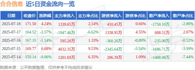合合信息股價異動：資金博弈、融資風險與AI影響分析