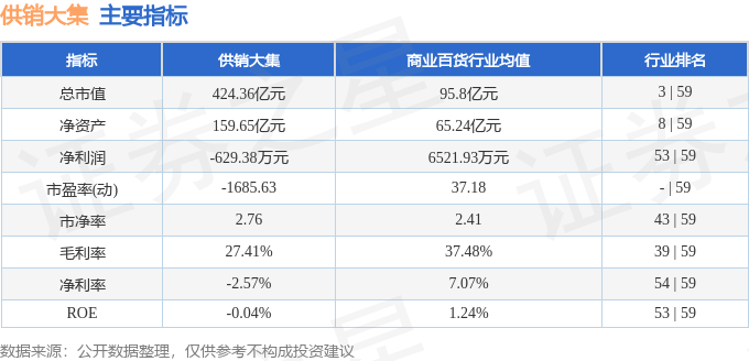 供銷大集股價暴跌：主力撤退、散戶堅守，營收困境下的轉型挑戰