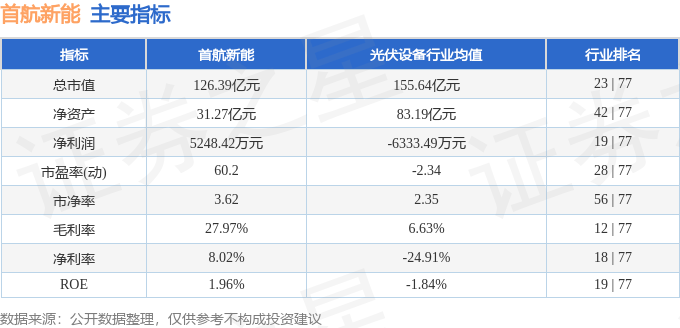 首航新能股價逆襲？疲老闆老婆暗助？仙塔律師操盤？