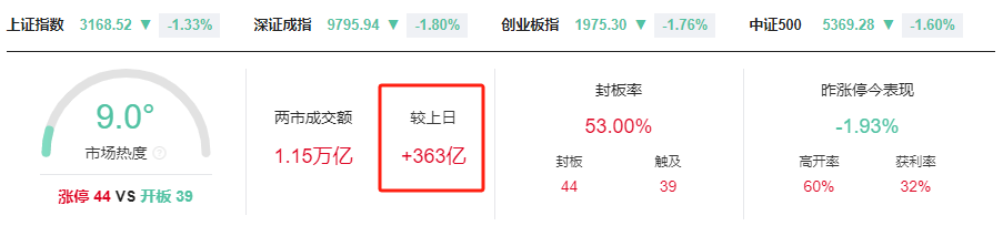 A股深度解读：沪指大跌背后的区块链隐忧与AI新机遇