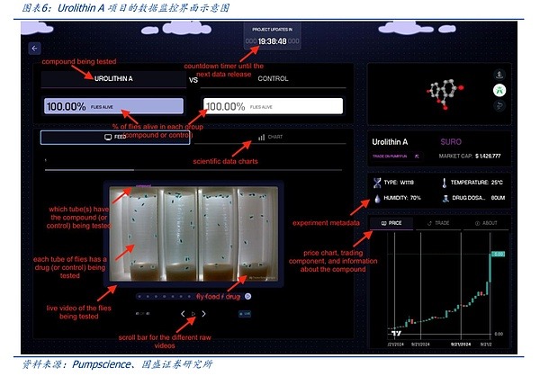 DeSci：Web3.0赋能科研，Pumpscience案例解析
