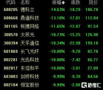 A股崩盤內幕：CPO概念股集體跳水，誰是幕後黑手？機器人板塊逆勢上漲，銀行股堅挺，避險情緒升溫