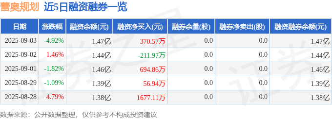 蕾奥规划股价跳水：一场主力、游资、散户的资本博弈