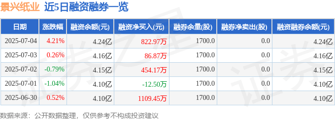 景興紙業股價異動解析：狂舞背後藏玄機，融資槓桿風險高，基本面疲軟，主力操盤引關注