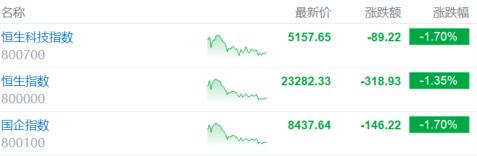 港股科技股領跌，福懋油受價格戰波及？端午節連假機票漲，資金流向與謝金河示警