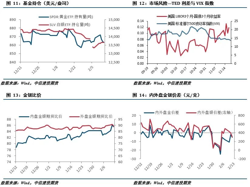 CFC金属研究：特朗普政策扰动下的贵金属市场分析与策略