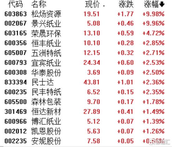 A股黑色星期四：股災背後，CPO、半導體集體跳水，消費板塊逆勢上漲