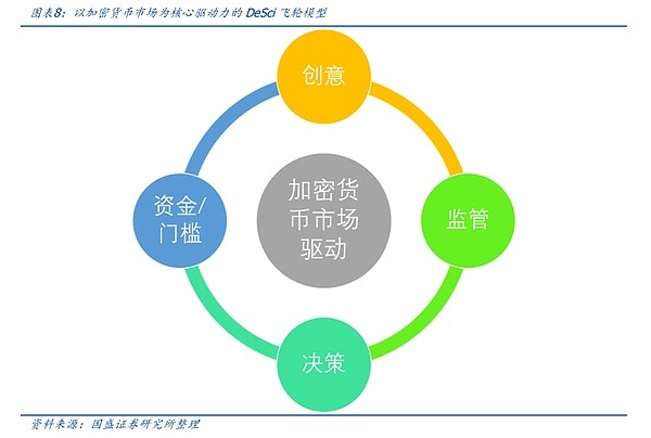 DeSci：Web3.0赋能科研，Pumpscience案例解析