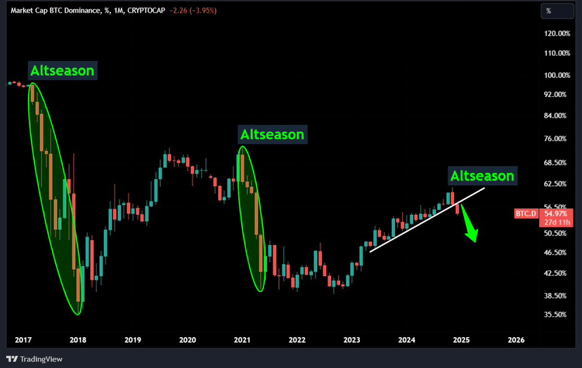 实用型山寨币崛起：Altseason 的机遇与策略