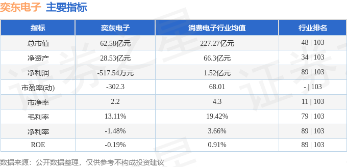 奕東電子股價微漲藏隱憂：資金暗湧，營收增利潤降