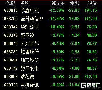 A股崩盤內幕：CPO概念股集體跳水，誰是幕後黑手？機器人板塊逆勢上漲，銀行股堅挺，避險情緒升溫