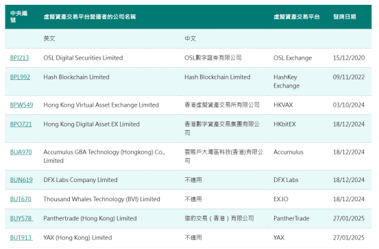 香港开放加密货币投资移民：利好Web3发展，但并非加密乌托邦