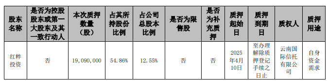 英诺激光高管减持疑云：美国籍高管、股东套现与业绩困境