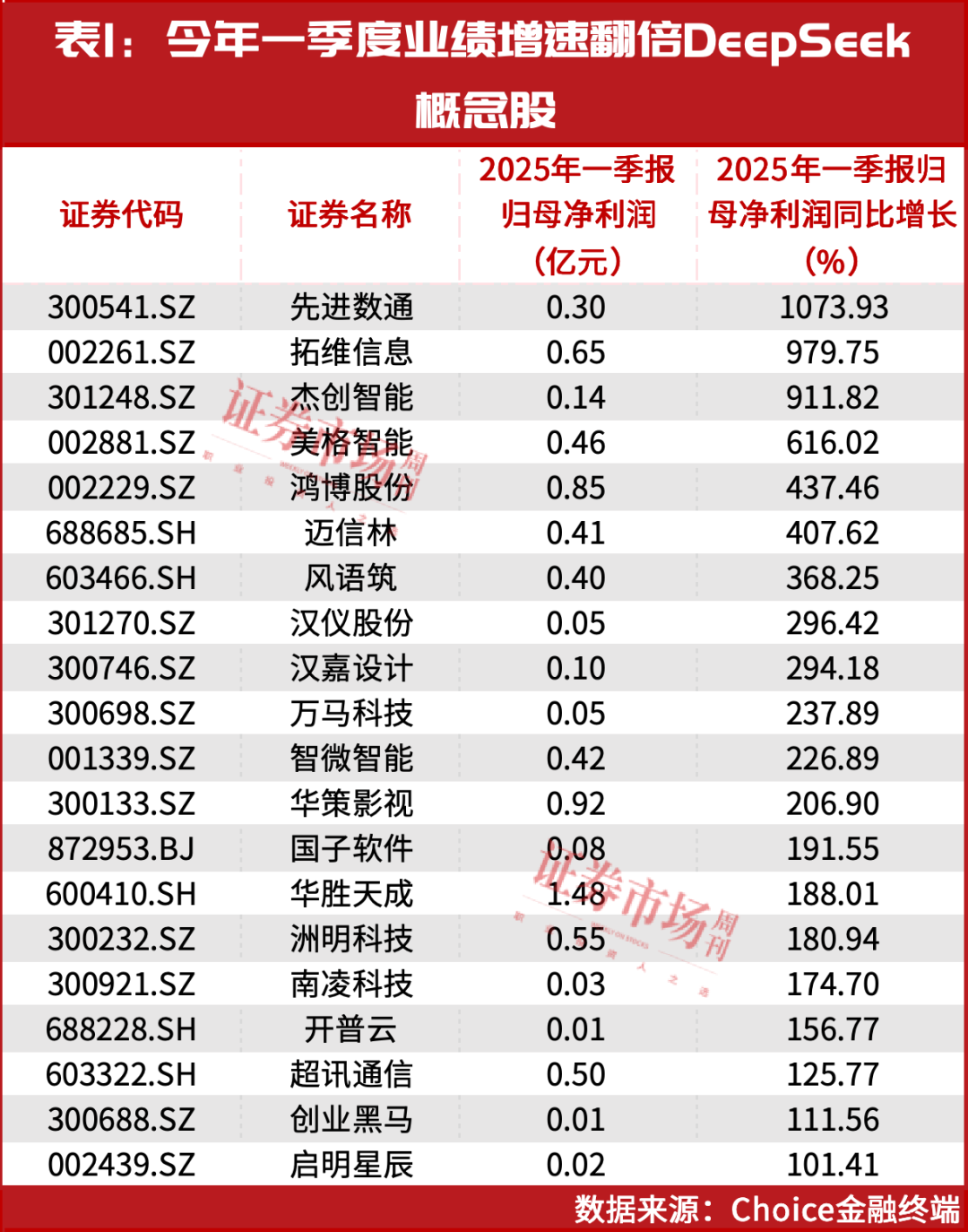DeepSeek概念股业绩