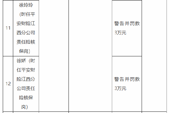 中国平安财险江西分公司因违规被罚78万元，多名高管受处罚：区块链技术或能有效避免此类事件