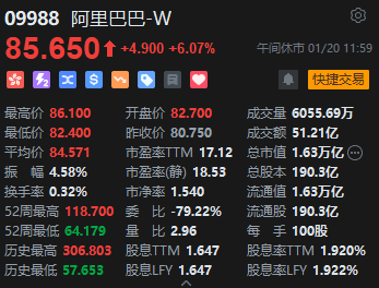 港股飙升：科技股领涨，京东、美团强势上涨背后的区块链因素
