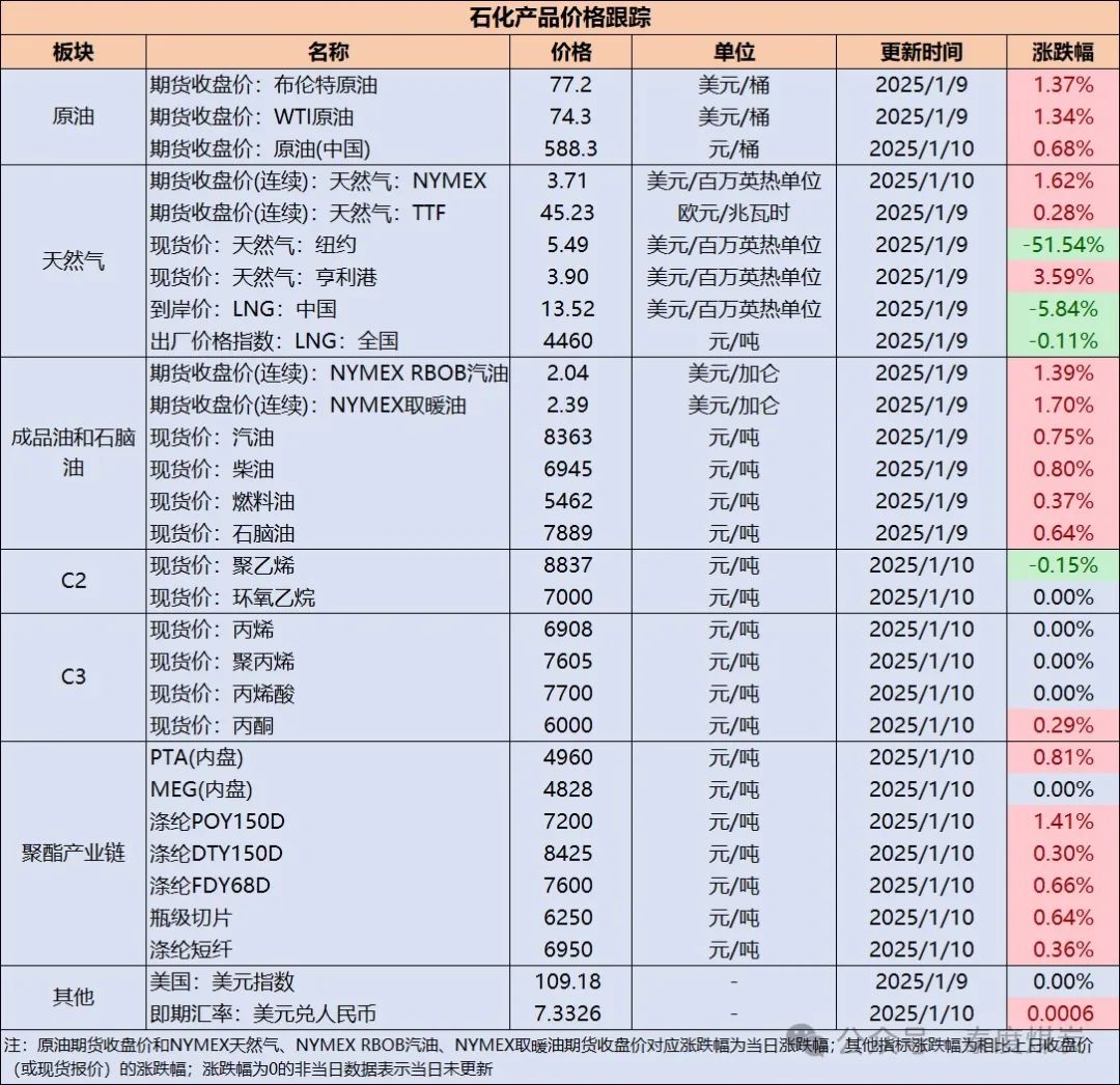 区块链技术赋能石化行业：机遇与挑战