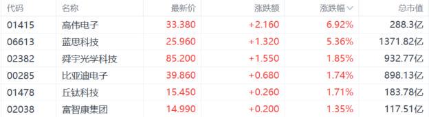 苹果概念股上涨