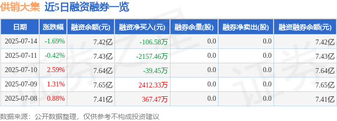 供銷大集股價暴跌：主力撤退、散戶堅守，營收困境下的轉型挑戰