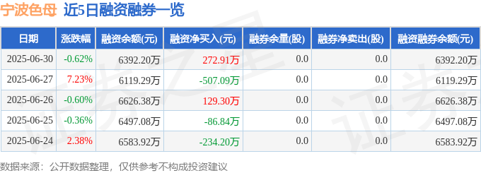 宁波色母2025年中盤點：台幣匯率波動、散戶逆襲？仙塔律師關注，股海風雲詭譎
