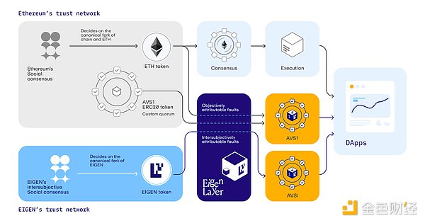 EigenLayer空投来袭：5% EIGEN分配，但需警惕限制与锁定期