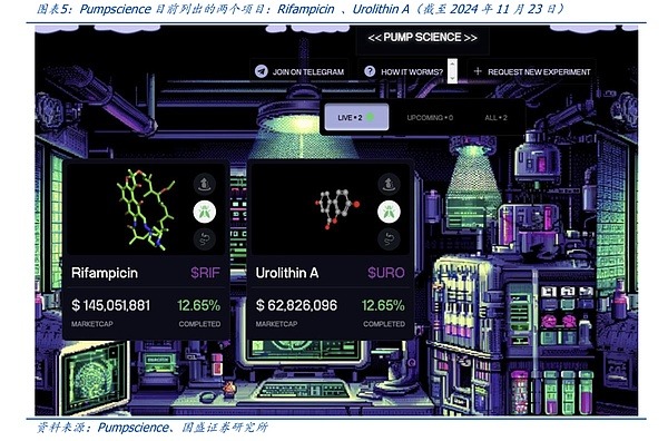 DeSci：Web3.0赋能科研，Pumpscience案例解析