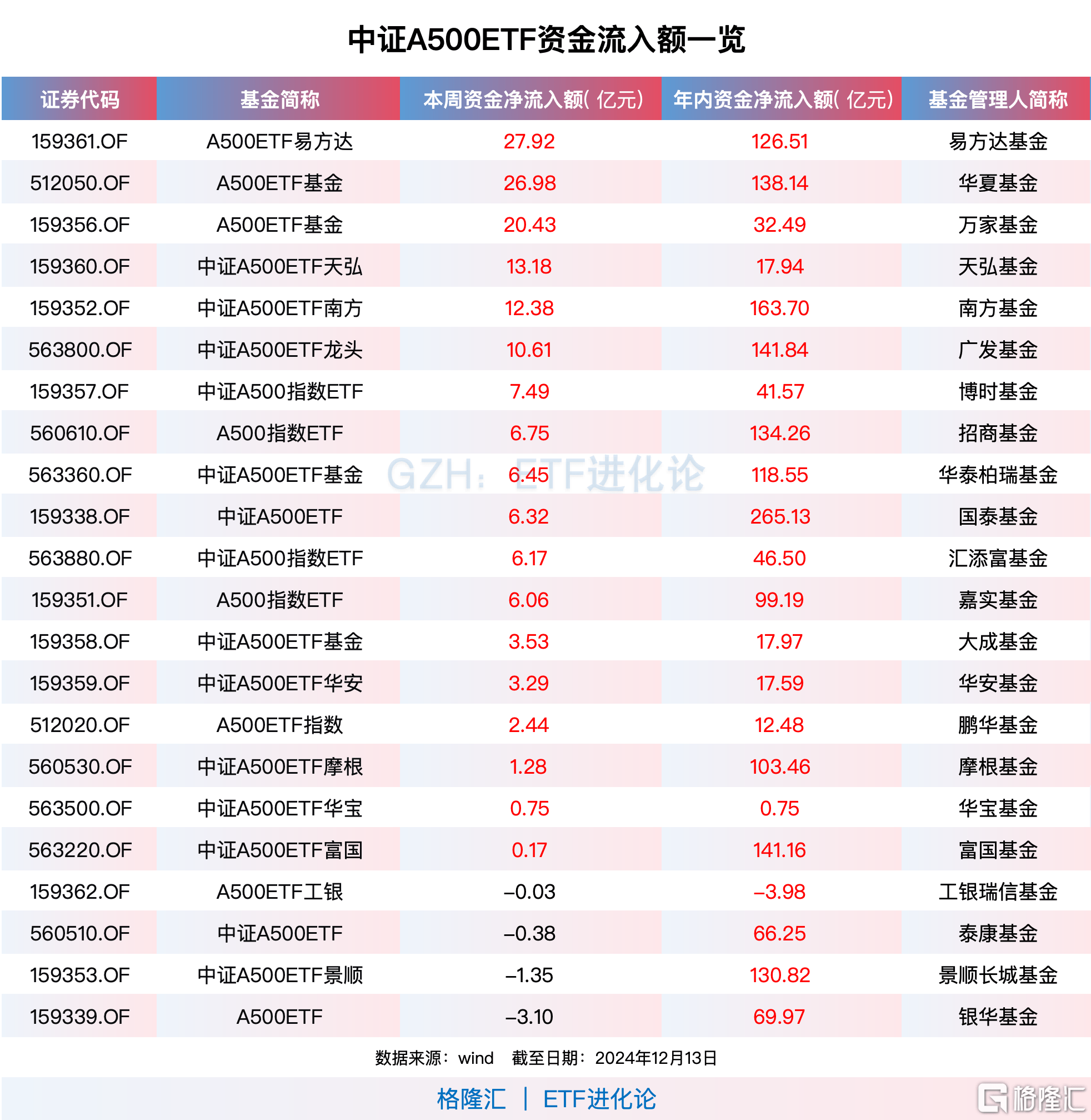 A股市场资金持续流入，中证A500指数领涨，成长板块备受瞩目