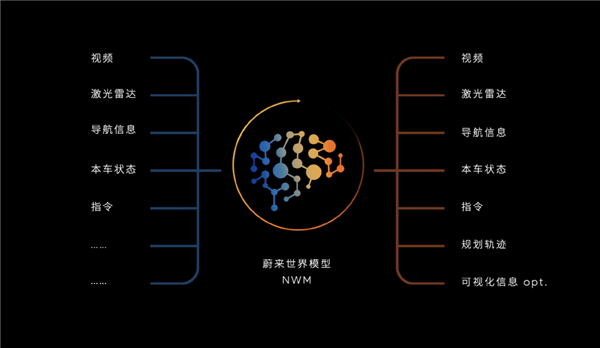 蔚来李斌详解未来战略：三品牌布局，智驾优先，海外市场谨慎乐观