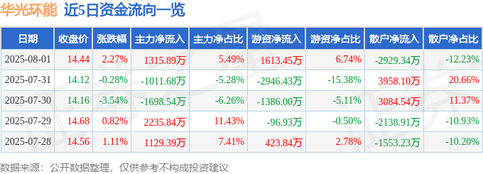 華光環能股價異動解析：資金暗湧、一季報隱憂與投資風險