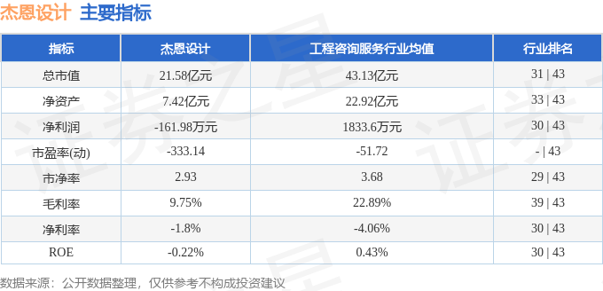 杰恩設計股價震盪解析：營收下滑下的逢低買入機會？比照美股、國泰金，審慎評估多元化發展與美債殖利率影響。