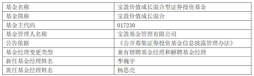 基金