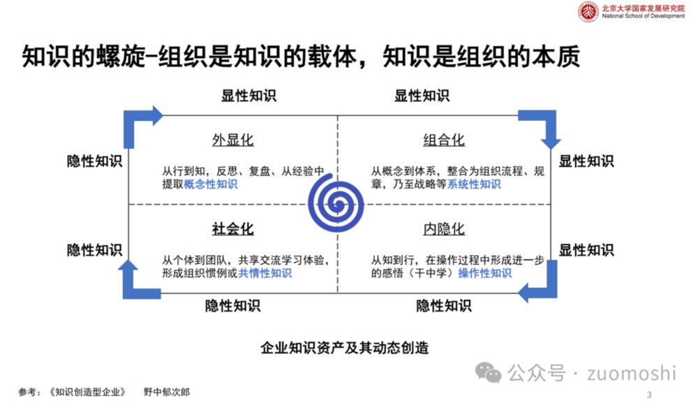 AI大模型：折叠与新生，企业应用的边界与重塑