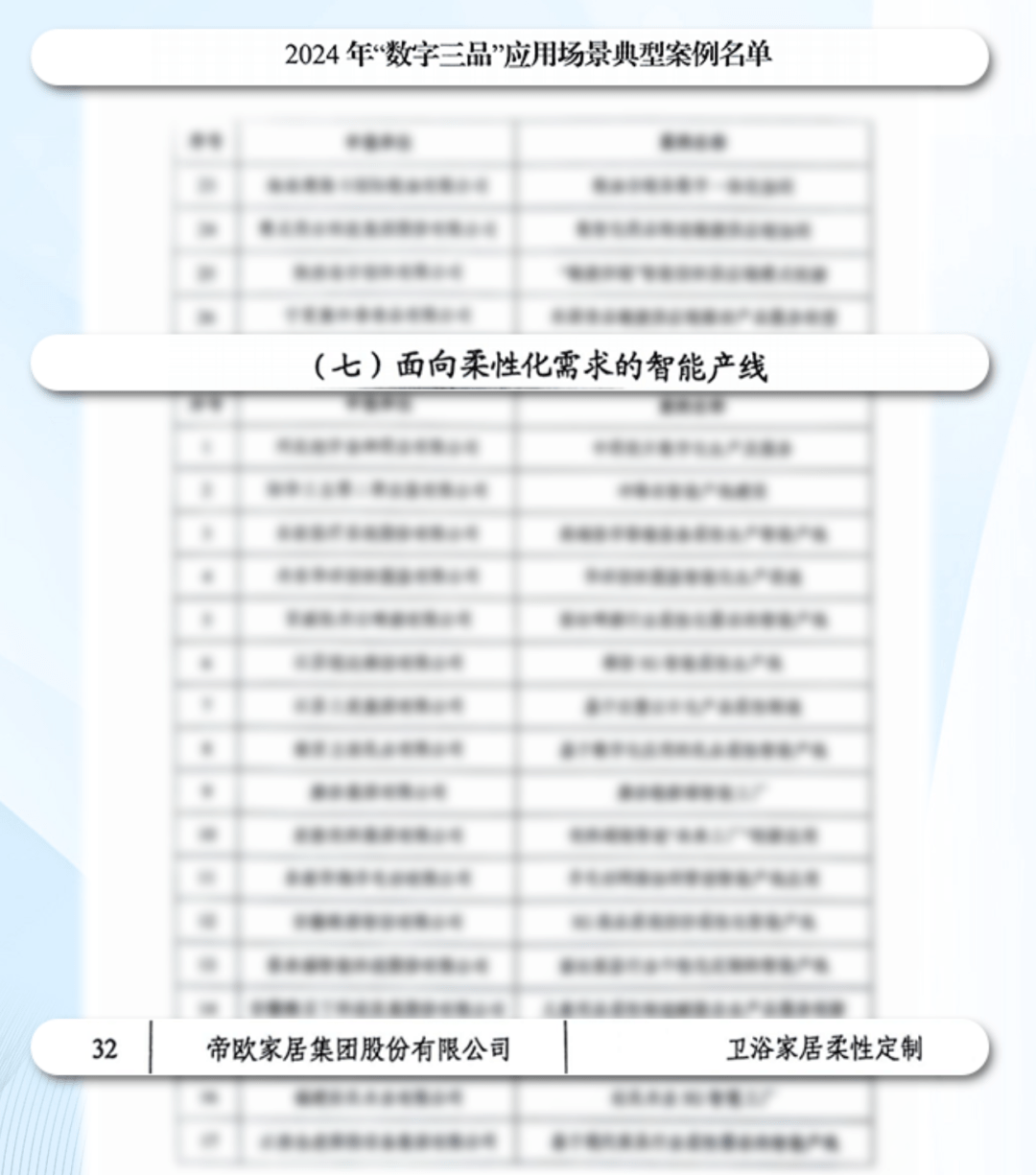 2024年卫浴家居行业大事记：企业动态与市场趋势