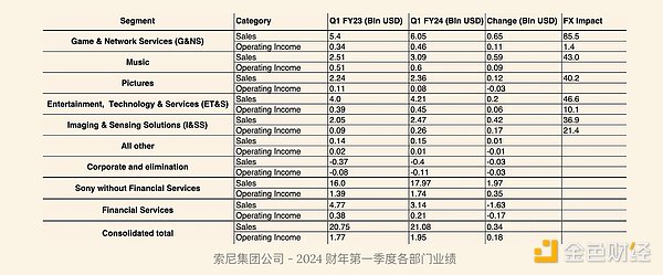 索尼携手Startale Labs打造Soneium：一个基于OP Stack的Web3公共二层区块链