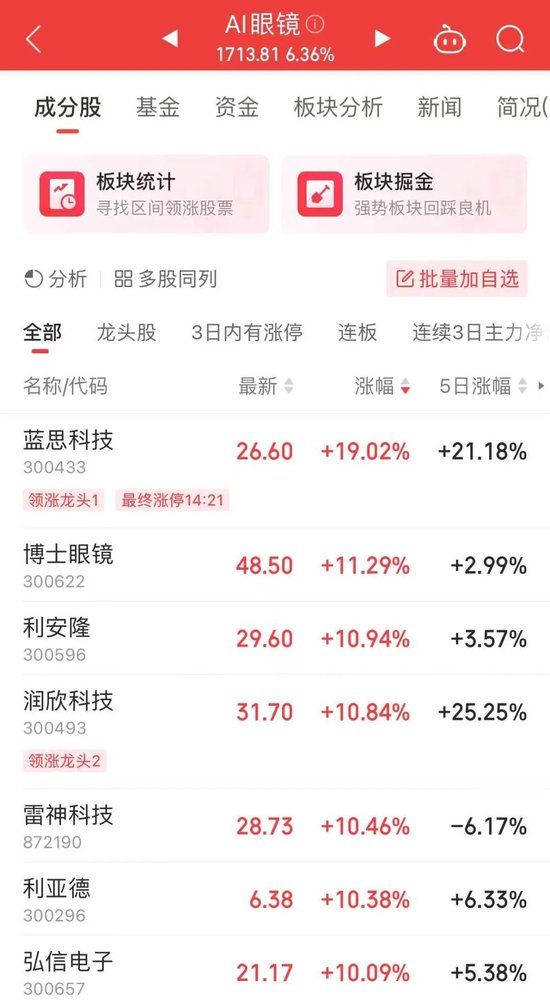 A股强势反弹：科技与金融板块领涨，AI概念股掀起涨停潮