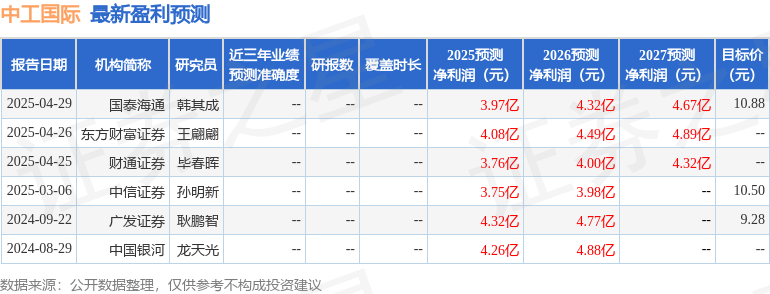 中工国际：一带一路光环下的隐忧，机构调研藏玄机